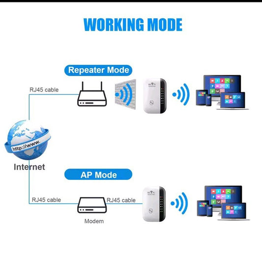 Répéteur/Amplificateur de wi-fi